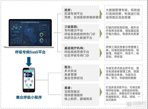 數字療法產品與商業路徑快速構建 初創公司的高效成長之道