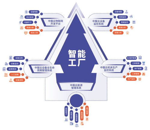 2023年1-2月電子信息制造企業(yè)效益下滑明顯，企業(yè)管理挑戰(zhàn)凸顯
