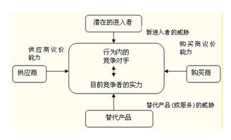 2014年《公司戰(zhàn)略與風(fēng)險管理》考點串講 第二章第二節(jié)行業(yè)環(huán)境分析