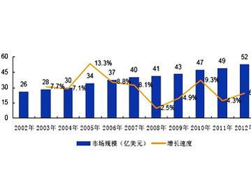 動保企業行業動態 市場走勢、產品創新與企業戰略探析