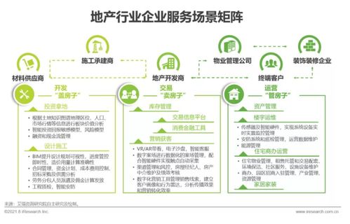 洞察新周期，賦能新增長——艾瑞咨詢《2021年中國企業(yè)服務(wù)研究報(bào)告》深度解讀