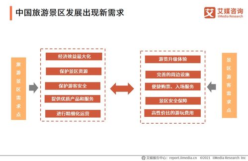 數(shù)字化賦能旅游新體驗(yàn) 2021中國景區(qū)門票預(yù)約服務(wù)發(fā)展專題研究