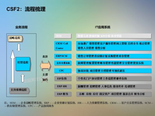 信息系統(tǒng)項(xiàng)目咨詢方法論 構(gòu)建高效信息咨詢服務(wù)的核心路徑